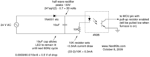 24 VAC furnace signal to half wave rectifier to optoisolator to microcontroller pin