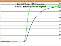 Live temperature graph showing predictive filter. Time scale on the axis covers about 30 seconds across the plot.
