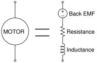 Final motor model: back-EMF, resistance, and inductance
