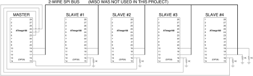 Wiring diagram for the SPI bus, showing how the panels are connected to each other.