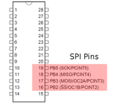 These four pins on the ATmega168 microcontroller are used for the SPI bus.