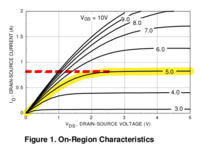 2N7000 MOSFET curves