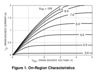 2N7000 MOSFET curves