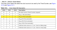 ATmega168 Timer1 CS table